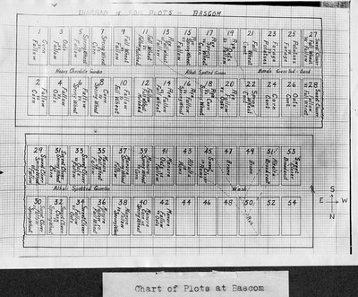 Charts