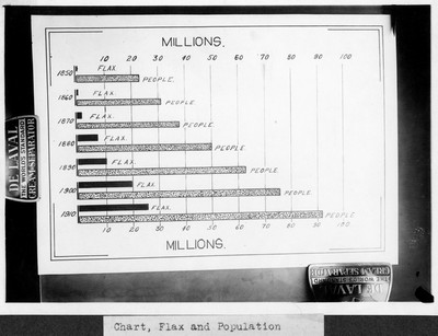 Chart - Flax