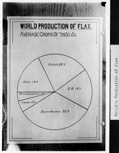 Flax