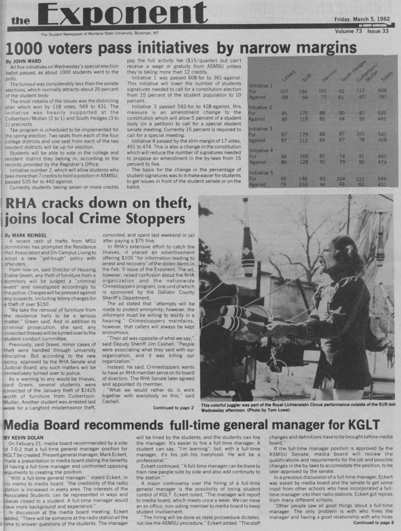The Exponent, March 5, 1982