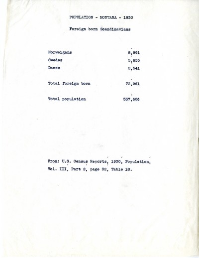 Foreign Born Scandinavians Population in Montana - 1930
