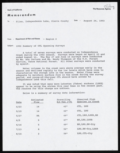 U.S. Southwest - California - papers, research notes, reprints, correspondence (cont.)