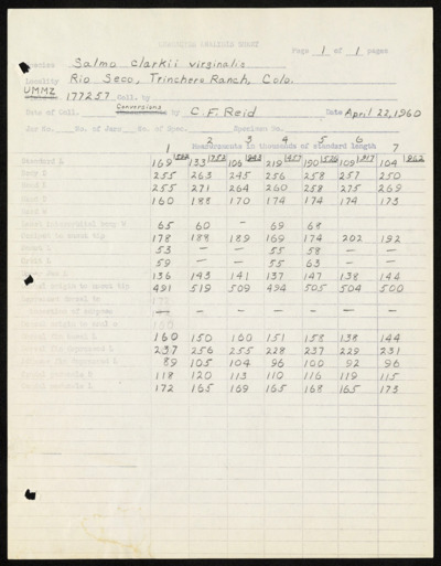 Westslope Cutthroat-Research