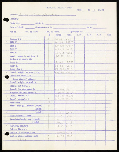 Westslope Cutthroat-Research-Pleuristieus Virginalis Stomias