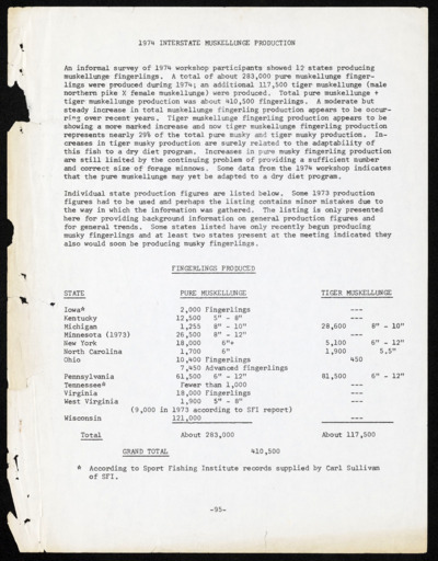 Interstate muskellunge workshop