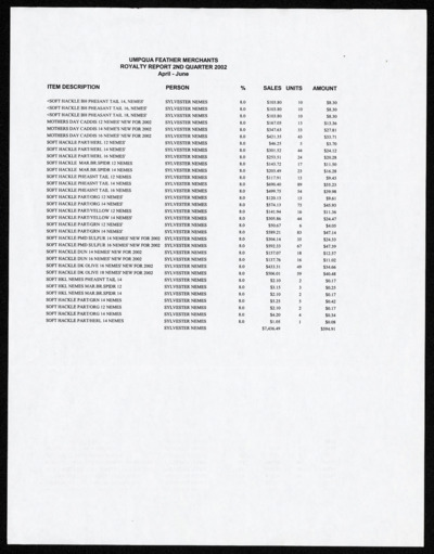 Umpqua Feather Merchants, 1990-2002